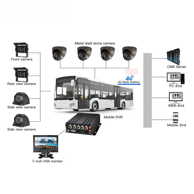 Realtime Viewing Tracking 8CH  - Mobile & Tablet Accessories recension och pris