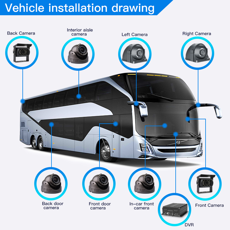 Realtime Viewing Tracking 8CH  - Mobile & Tablet Accessories recension och pris