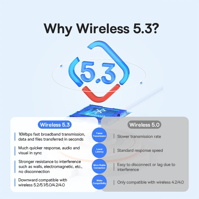 Baseus USB Bluetooth 5.3 Adapt - Accessories For Android Tablet recension och pris