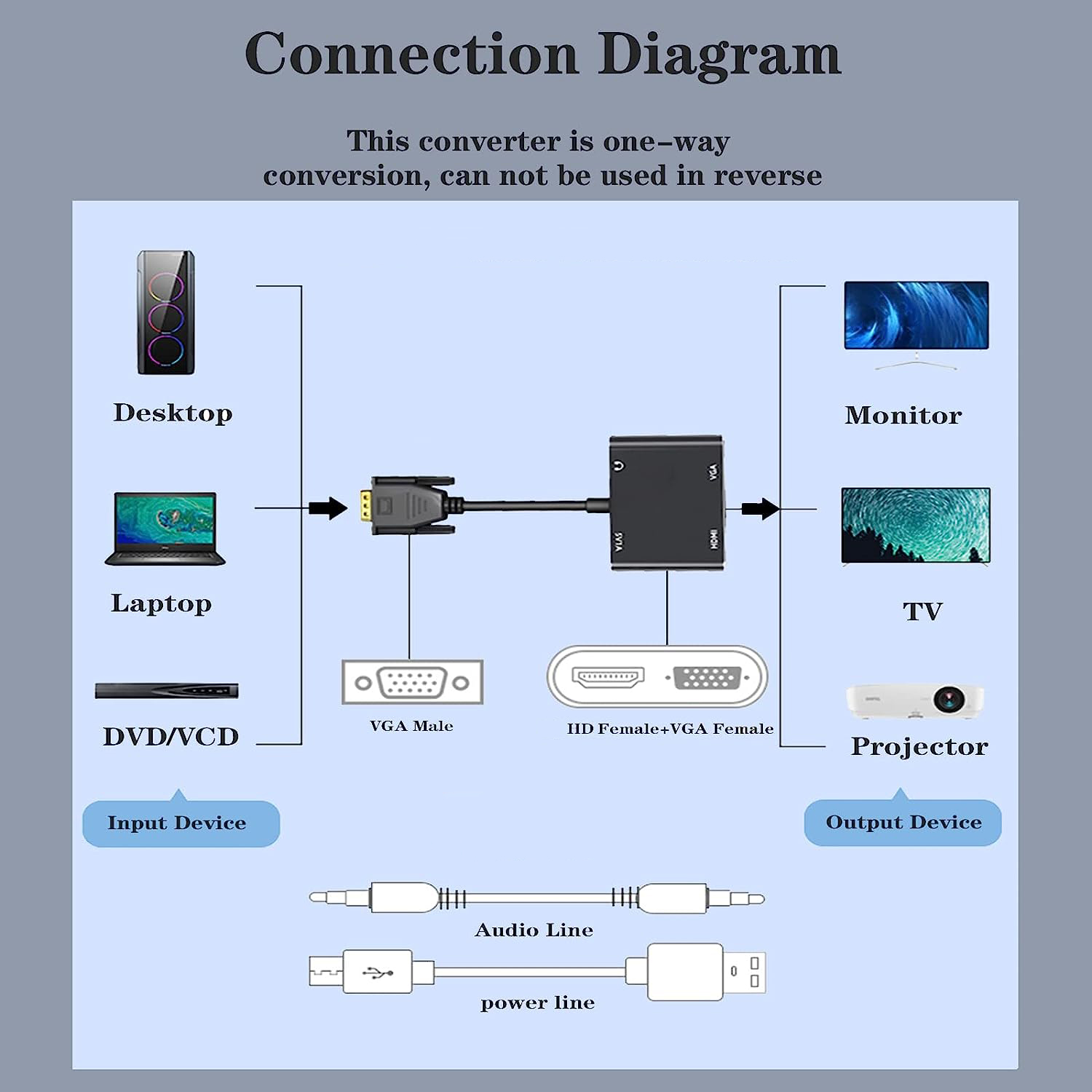 VGA(Host) to VGA/HDMI-compatib - Tablet Lap Desk recension och pris